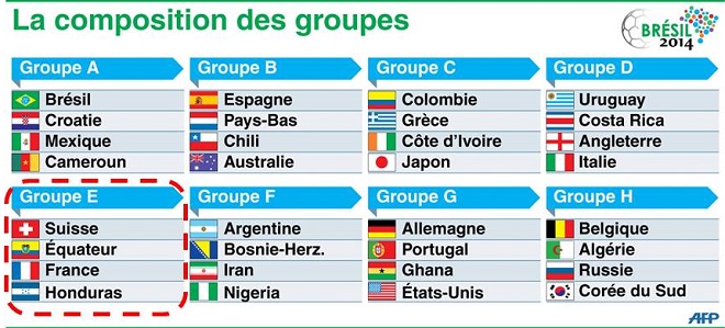 Matches de l'équipe de France pendant la coupe du monde football 2014