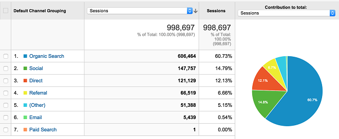 social media metrics