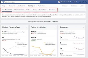 Les statistiques sur Facebook